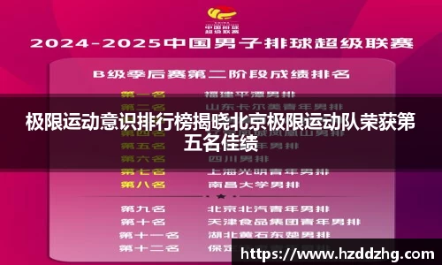 极限运动意识排行榜揭晓北京极限运动队荣获第五名佳绩