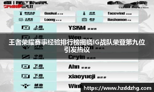 王者荣耀赛事经验排行榜揭晓IG战队荣登第九位引发热议