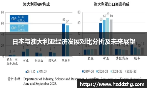 日本与澳大利亚经济发展对比分析及未来展望